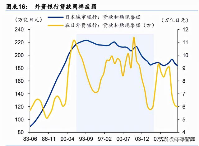 资产负债率下降说明什么问题，资产负债率降低说明什么问题（日本资产负债表衰退的成因与启示）
