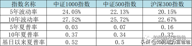 基金1000块一天赚多少，看看我的持仓就知道！（中证1000指数普通基民如何参与）