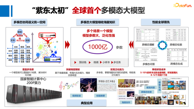 人的能力可以分为，人的能力包括哪些（​基于多模态大模型的人机对话）