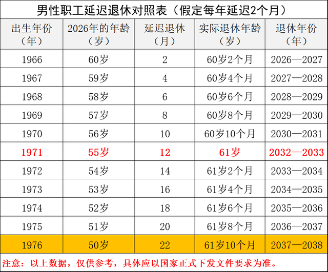 1976年多大年龄,76年的属龙是多少岁(1976年出生的2021年多大)