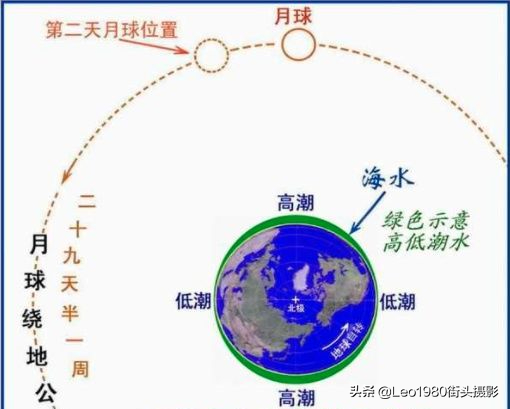 大连港口有哪些，大连都有什么港口（大连港为何是不冻港）