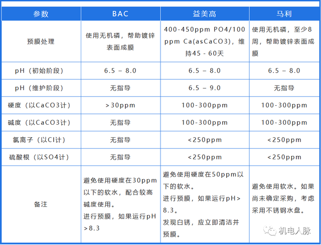 镀锌板见水长白锈怎么办，镀锌板进水后发白怎么处理（警惕镀锌钢冷却塔上出现“白锈”）