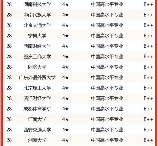 黑龙江财经学院是公办学校吗，黑龙江财经学院是什么学校（校友会2022中国大学经济学专业排名）