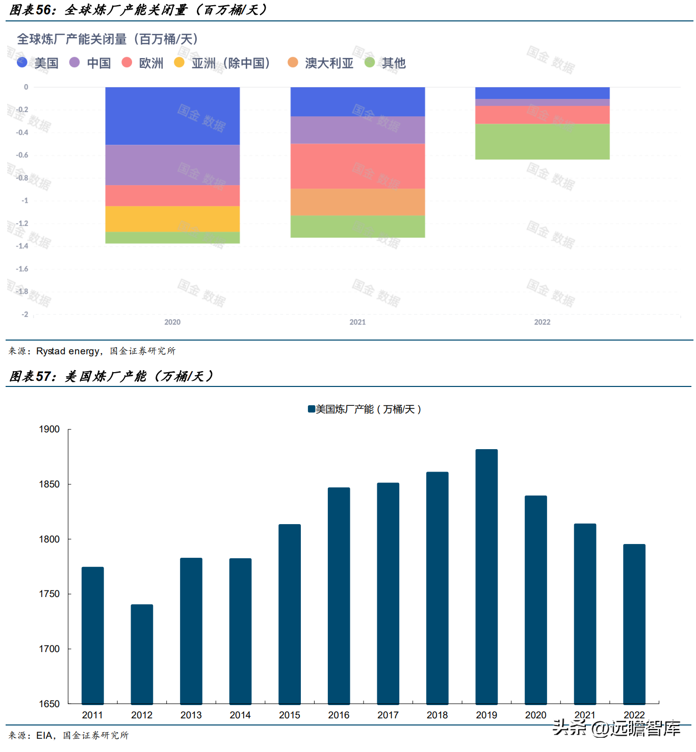 中国石油公司（大且稳的支柱型央企）