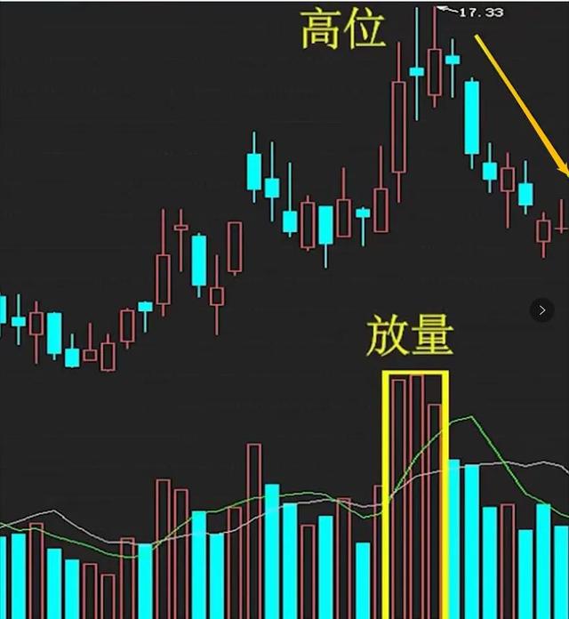 股票底部放量下跌什么意思，底部放量下跌是什么原因（今天教大家该怎么看）