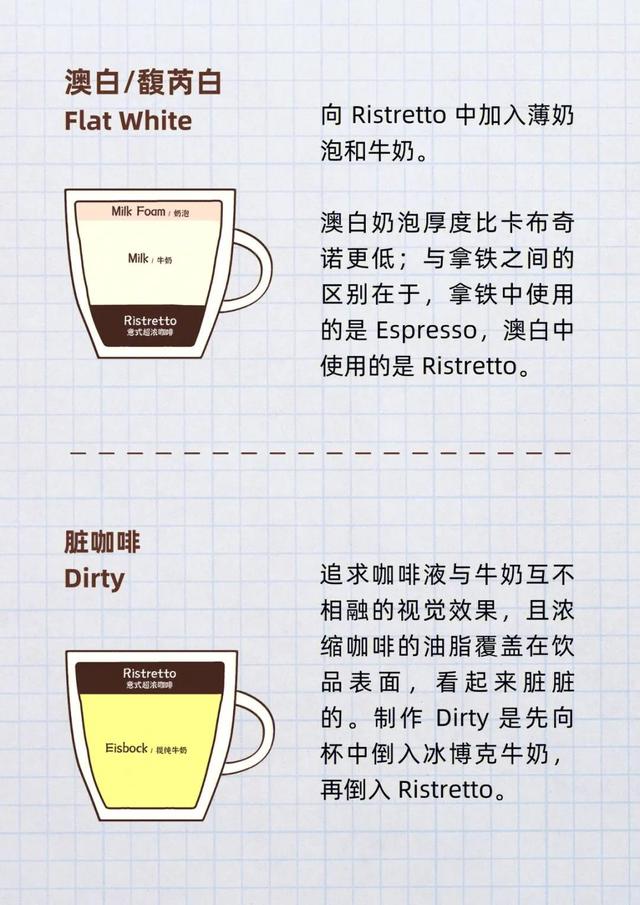 意大利咖啡有哪些，意大利咖啡有哪几种（16款意式咖啡配方）