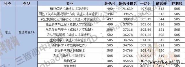 山西三本分数线，2019-2020山西三本大学排名理科及分数线（山西省内本科院校各专业录取分数线汇总表）