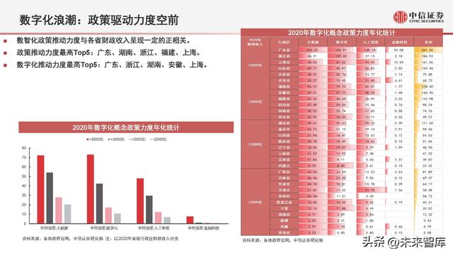 股票投资金额（股权投资市场数据概览及趋势展望）