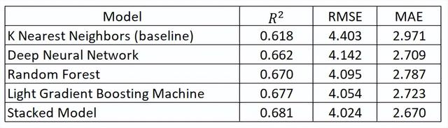 液晶显示器在NTEST下测试竖纹出现抖动，机器学习建模的四个主要过程