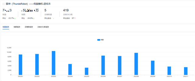 全国前十名笔记本，全国笔记本电脑十大品牌（2022年度游戏本十大热门品牌销量排行榜）
