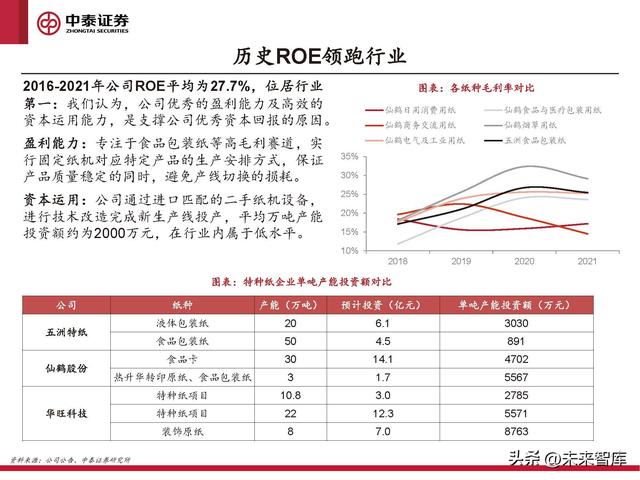 格拉辛纸的用途，格拉辛纸可降解吗（周期反转与个股成长共振）