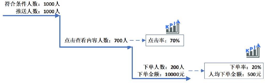 精准营销案例(有没有帮忙推广的平台)