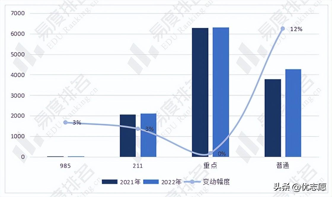 采矿工程（2022年全国矿业类专业招生变动分析）