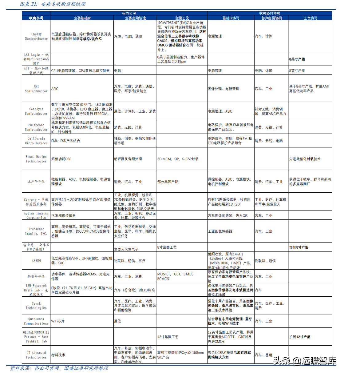 lsi公司（半导体行业深度）