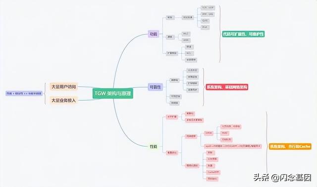 pps单位（基础原理入门）