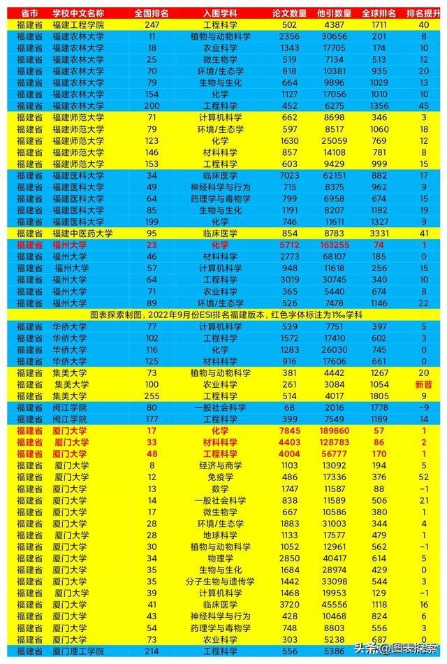 福建农林大学排名，福建农林大学值得读吗（福农大福州大学谁是第2）