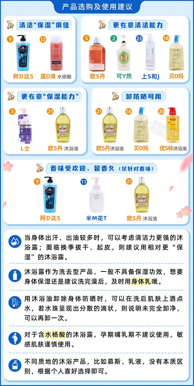 沐浴露品牌排行榜前十名，沐浴露品牌（真人实测23款沐浴乳）