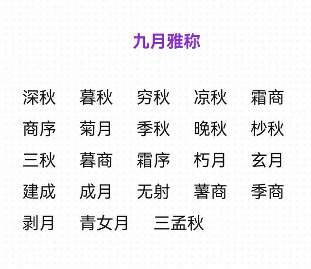冬月是几月，腊月是几月份腊月是12月吗（你知道他们的别称吗）