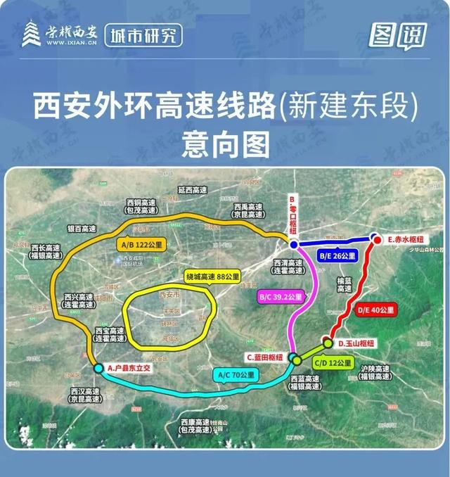 关中环线从哪开始就从哪结束，关中环线南线（西安这条城市环线9月底通车）