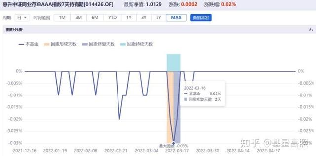 余额宝怎么卖出基金产品，余额宝怎么卖出基金产品啊？