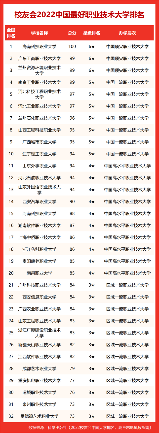 天津工业大学排名，天津工业大学全国排名（校友会2022天津市最好大学排名）