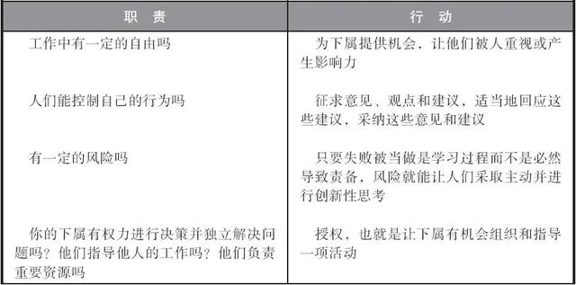 什么是激励，如何实现激励（实现员工的自我激励）