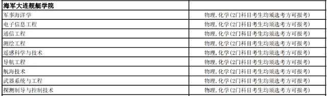 考军校多少分录取，高考多少分能报考军校（选科要求，录取分数线全都有了）