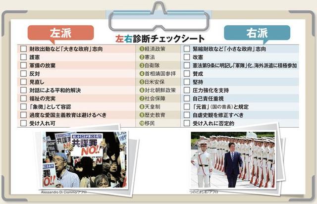 日本左翼右翼是什么意思，日本左翼分子是什么意思（你知道日本的左右翼是什么意思吗）