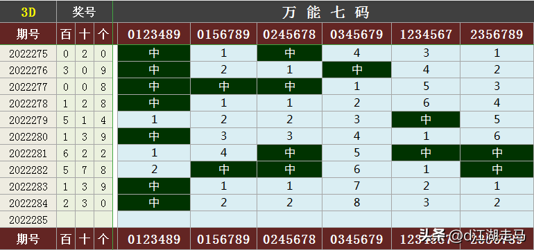 三d走势图带连线专业版(3D走势图(带连线)标准版)