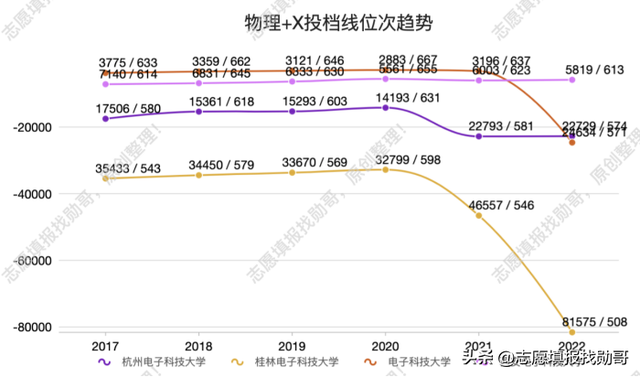 电子科技大学是几本，电子科技大学是几本大学（电子科技大学“火热”）
