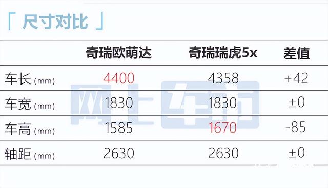 chery是什么车的标志，各种汽车标识牌（“最美SUV”欧萌达6月8日预售）