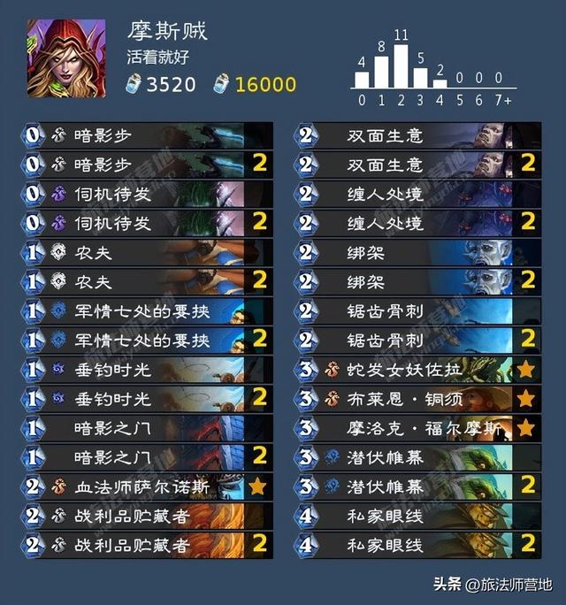 Roue·网名，Roue·（炉石传说纳斯利亚堡的悬案全成就攻略）