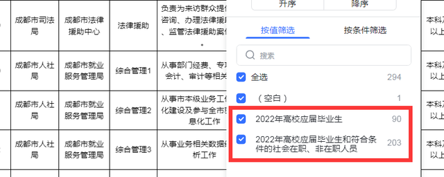 上海全日制自考学校，上海全日制自考学校有哪些（为什么全日制本科学生组团自考）