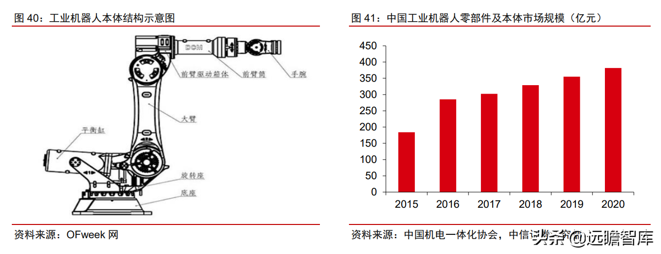 中控技术（工业自动化）