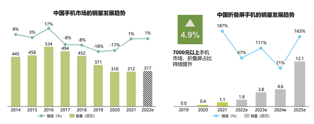 苹果折叠屏或将延期两年发布，苹果折叠屏手机最新款（折叠屏延期至2025）