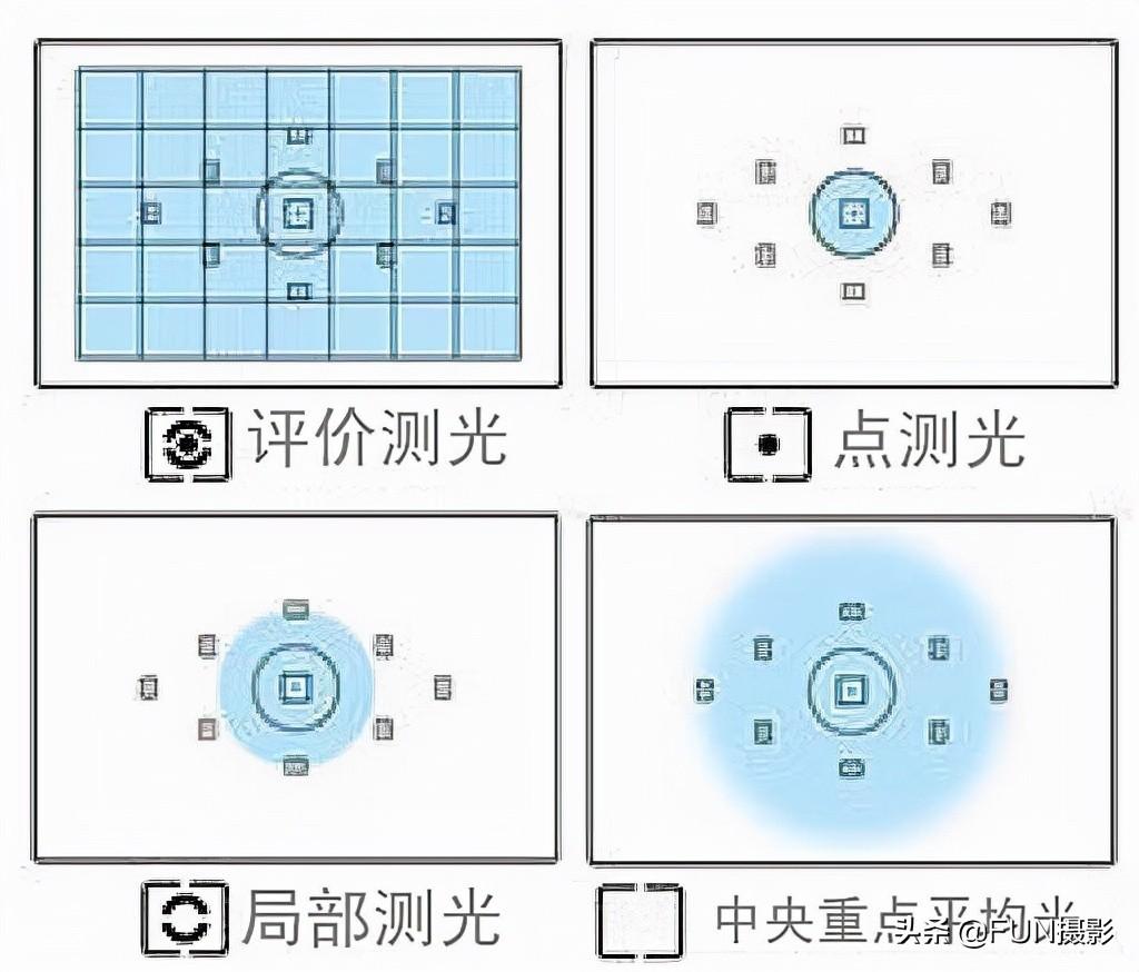 新手学摄影用什么相机，摄影入门教程从零开始学摄影