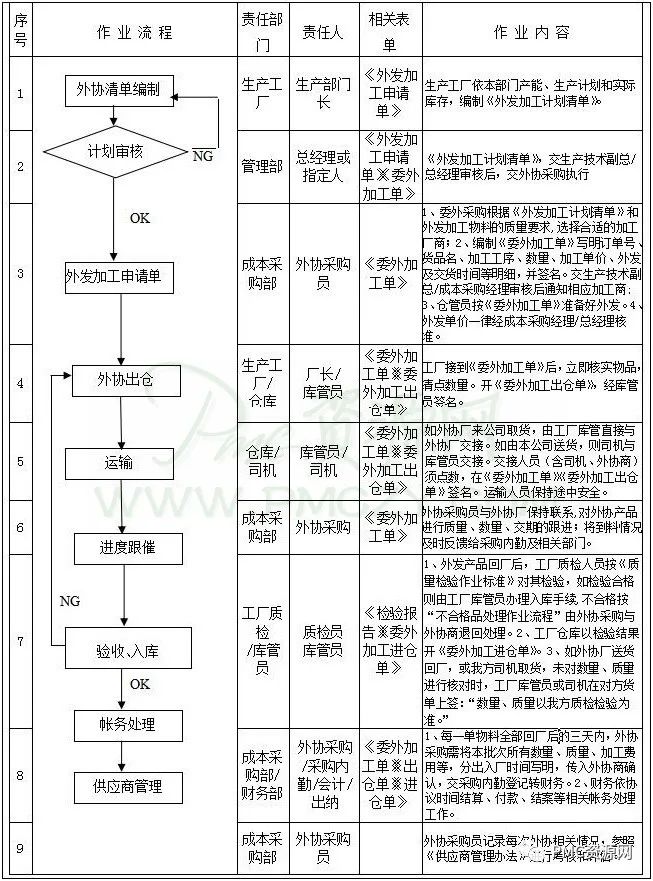 手工加工外发(外发加工手工活正规)
