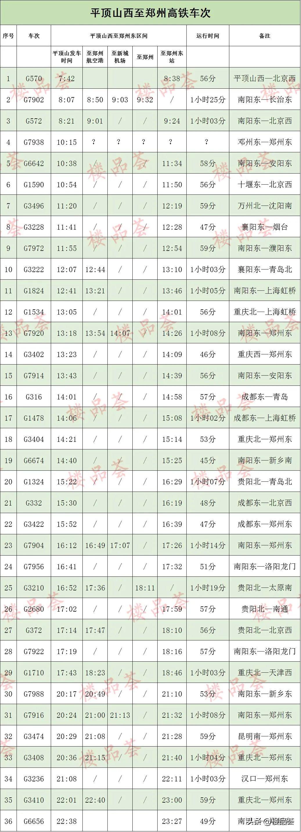 郑州至成都高铁(全国铁路迎2022首次大调图)