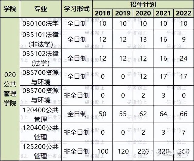 西南交通大學錄取分數線,2022年西南交通大學錄取分數線是多少(2018