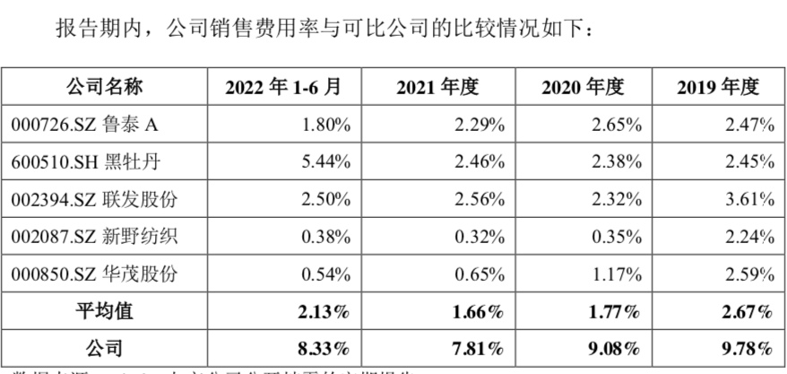 拓璞（卖牛仔面料年入11亿）