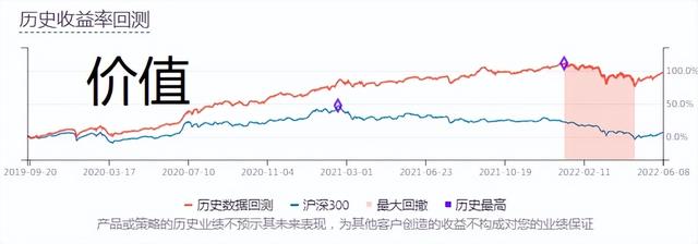 基金組合原則，基金組合原則是什么？