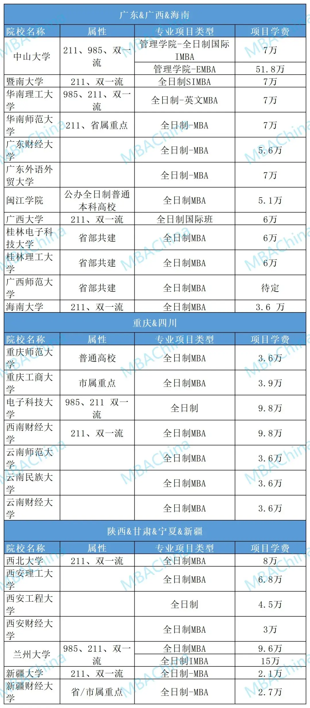 mba院校排名(mba学校排名及mba院校选择)