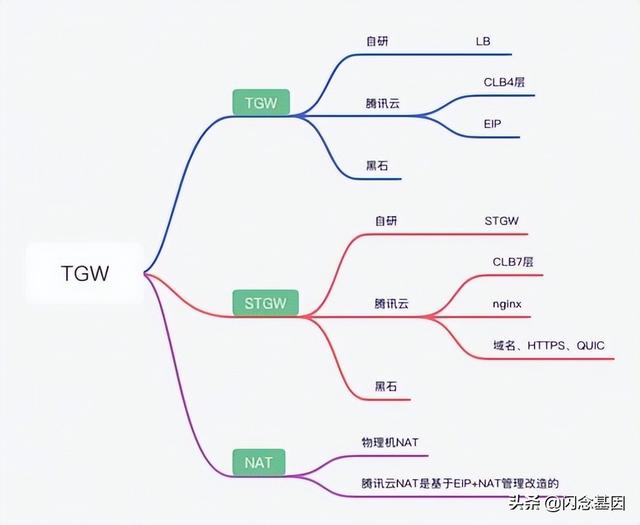 pps单位（基础原理入门）