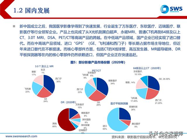 ect是什么意思，ect检查是什么意思（医学影像设备行业深度研究）