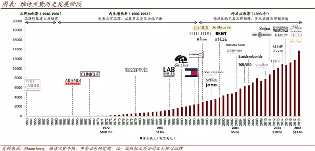 欧莱雅旗下品牌，欧莱雅有几个旗下品牌（这些常见品牌早已被“豪门”收入囊中）