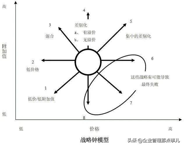 办公室管理包括哪些方面，6s管理包括哪些内容（企业管理工具箱<四>）