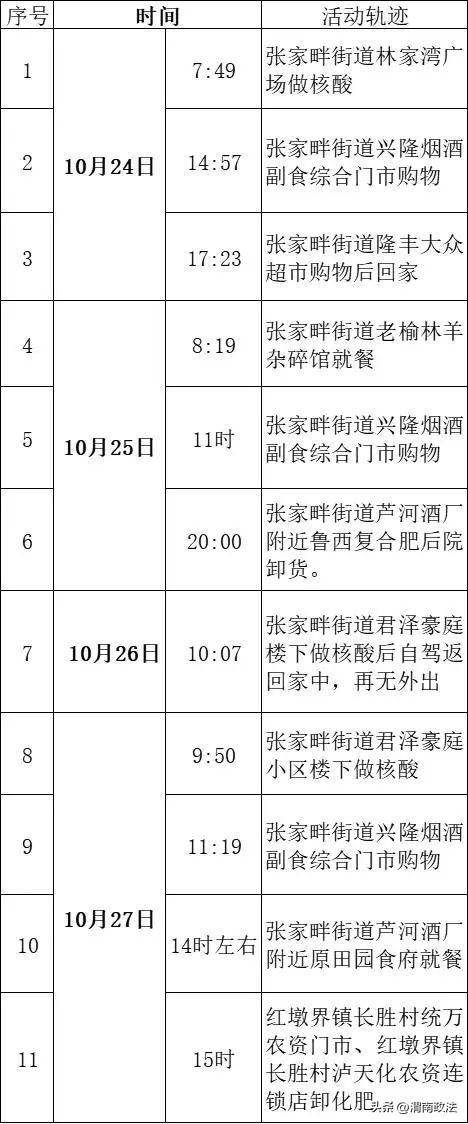 泸天化中学（速自查）