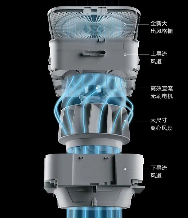 空气净化器的作用与功效，空气净化器的作用与功效净（选择怎样的空气净化器）