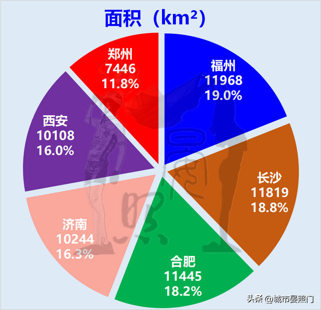 长沙属于几线城市，长沙是几线城市（六大省会对比）