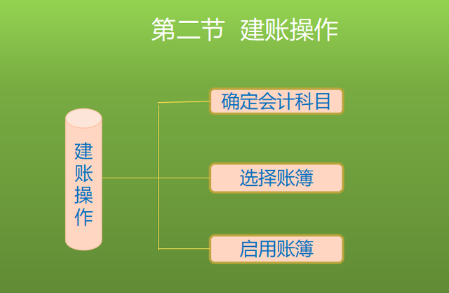 财务会计实务实验步骤_新企业财务通则：应用指南_财务软件应用实验报告